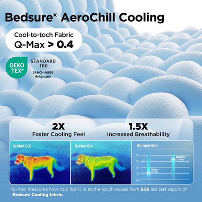 Bedsure Cooling Thin & Thick Mat for Dogs