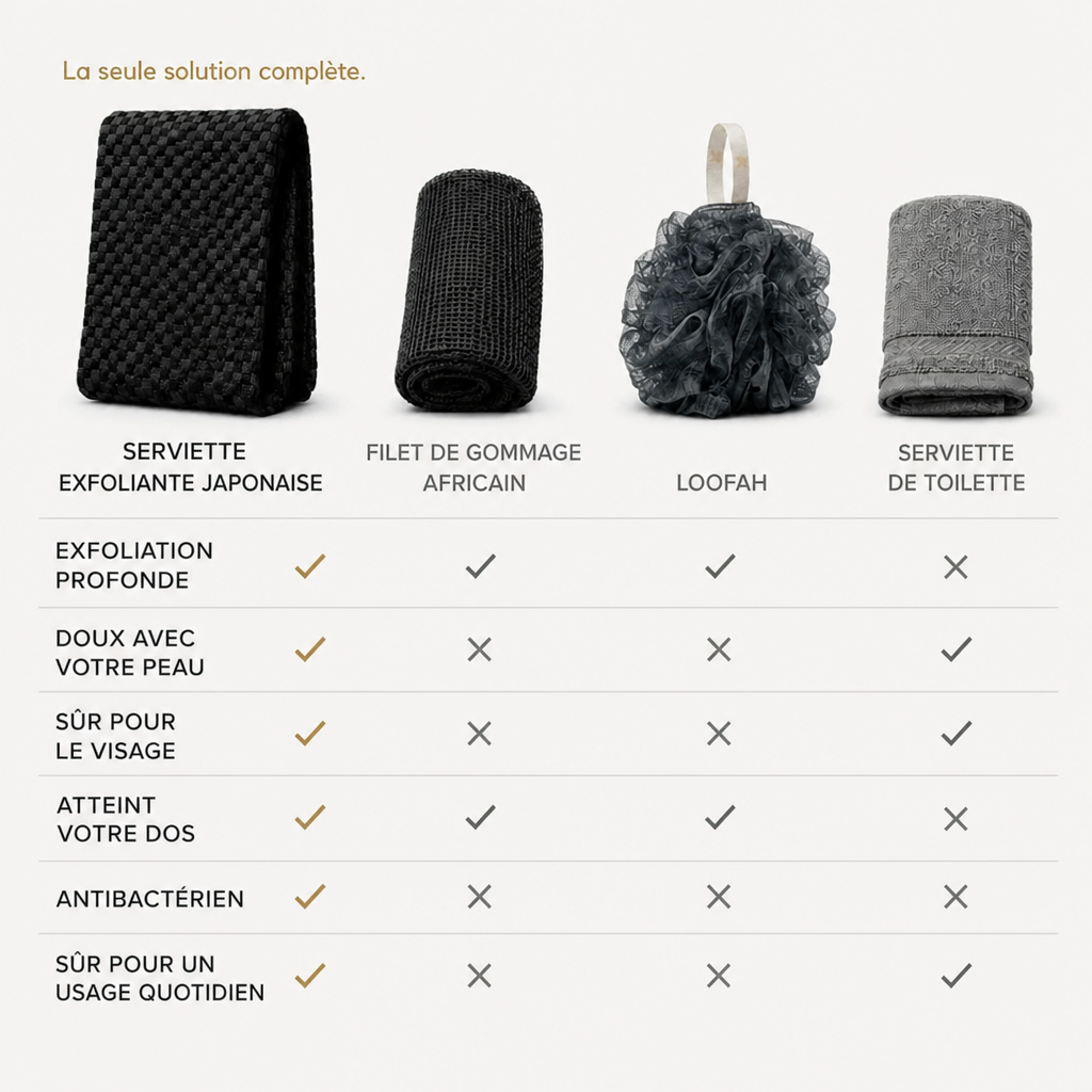 Gant de toilette exfoliant japonais